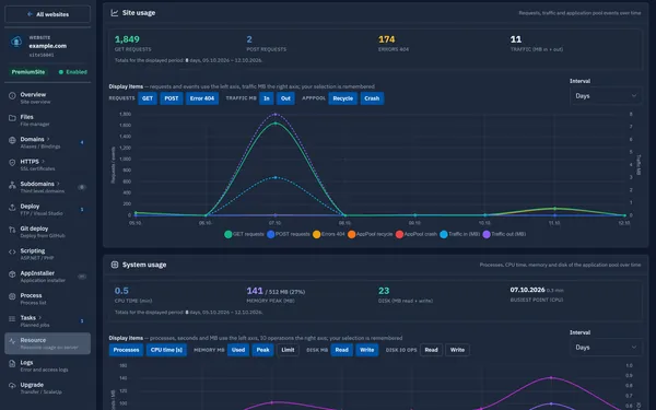 MonsterASP.NET Control Panel - resource graphs of a website (requests, traffic, CPU, memory, disk)